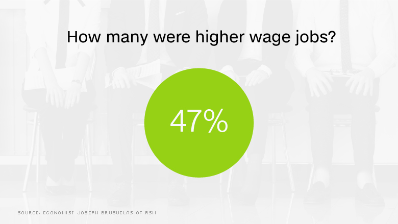 obama high wage jobs