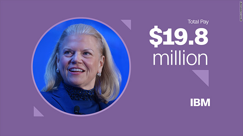 top paid women ginni rometty