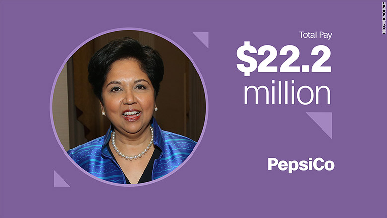 top paid women indra nooyi