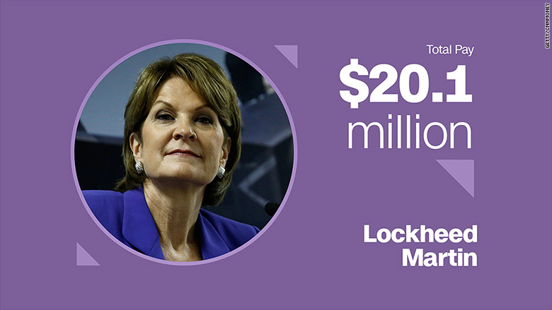 top paid women marillyn hewson