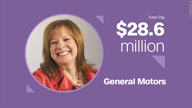 top paid women mary barra