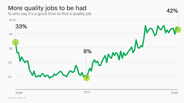 american income quality jobs