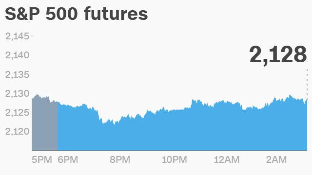 Priceline Com Stock Chart