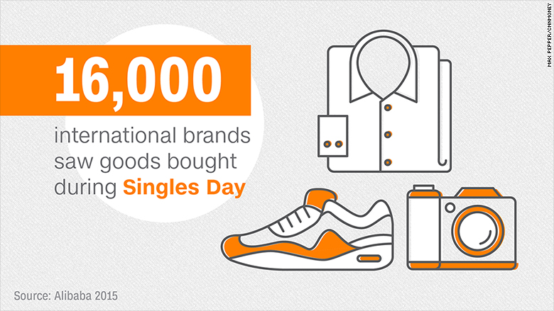 alibaba singles day brands