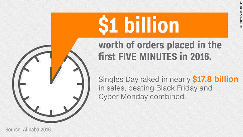 alibaba singles day five minutes