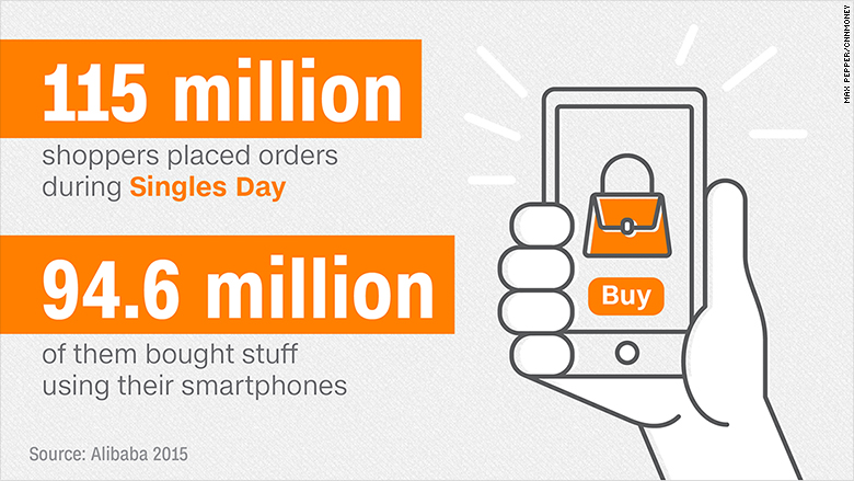 alibaba singles day smartphones