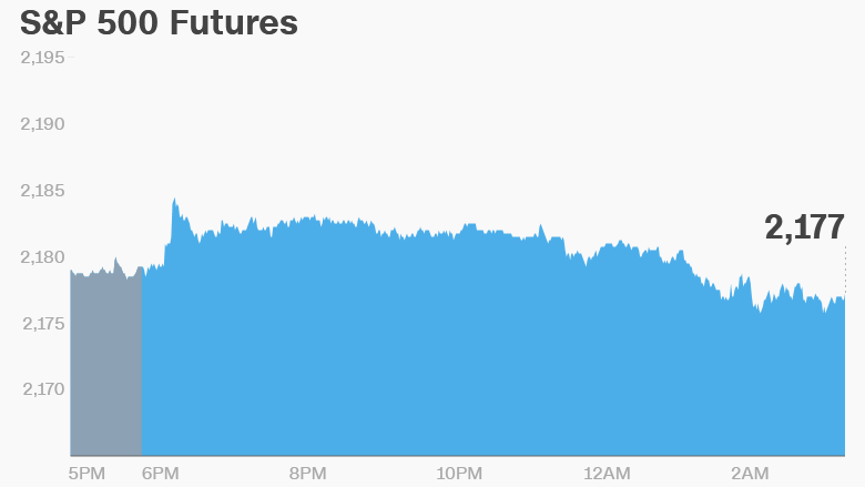 premarket wednesday