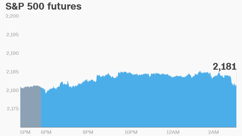 sp500