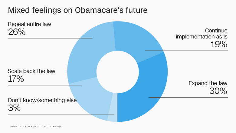 mixed feelings obamacare future