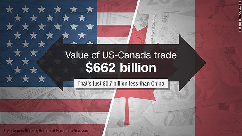 us canada trade