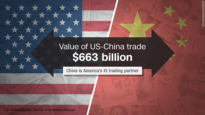 us china trade