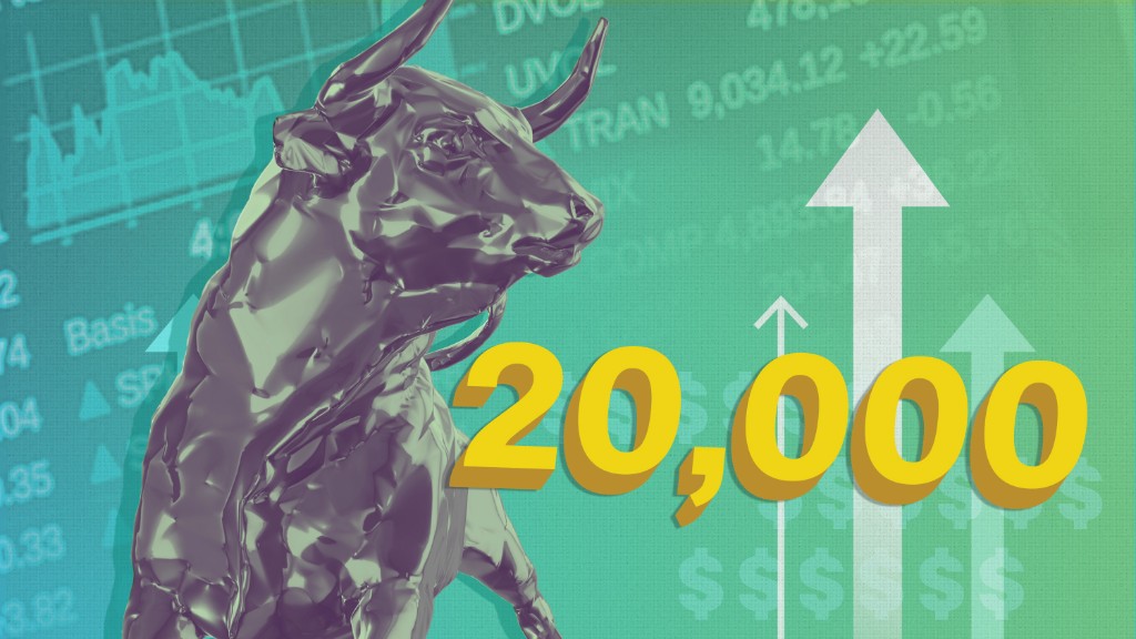 Dow reaches historic 20,000 level