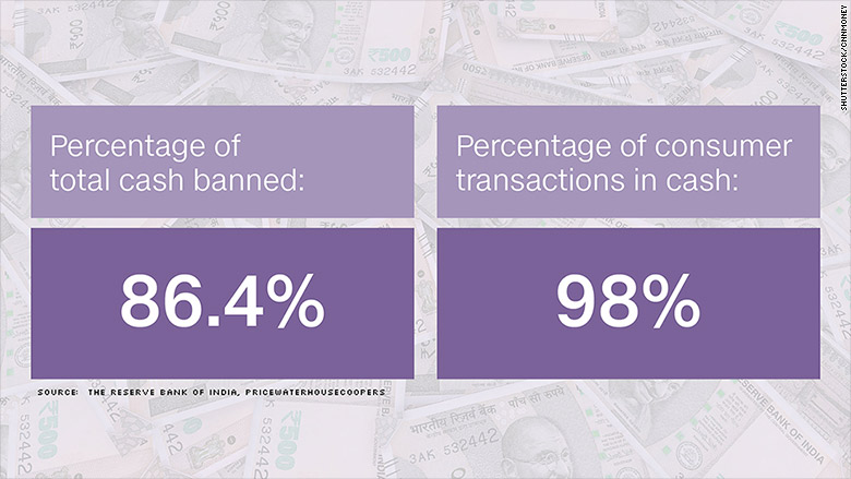 india percentage cash banned