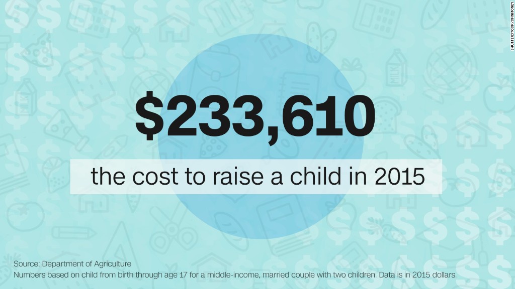 The cost of the American Dream