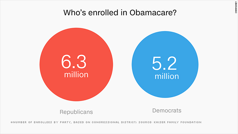 chart obamacare enrollees