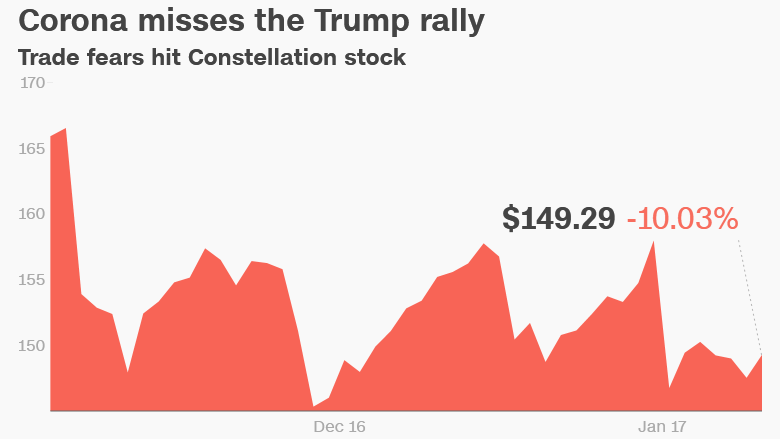 Corona Trump Constellation stock