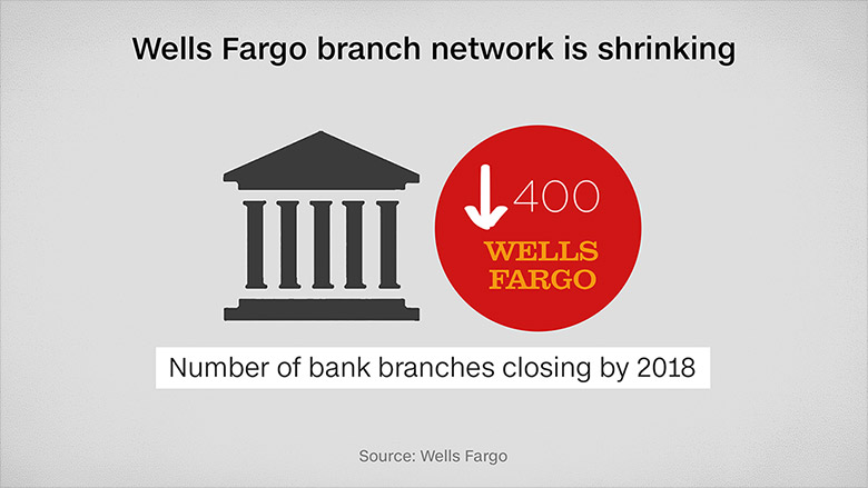 wells fargo branch closures