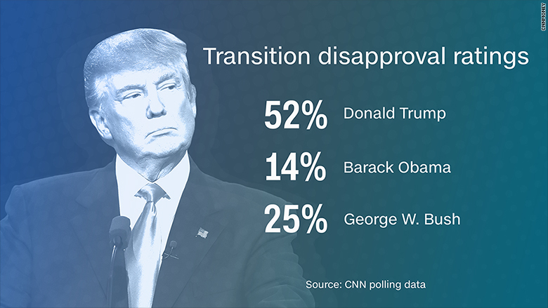 trump disapproval rating