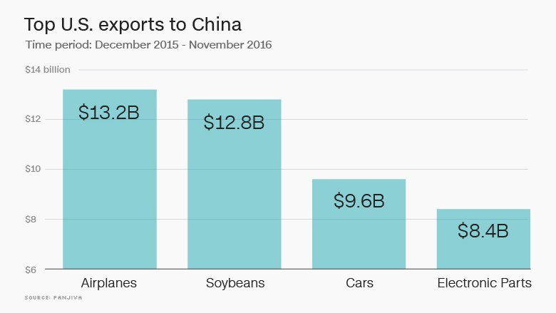 us china trade