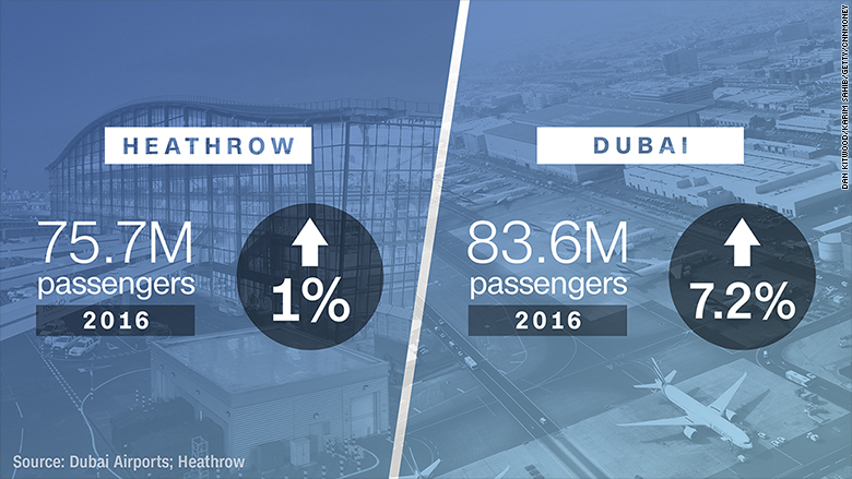 dubai busy airport