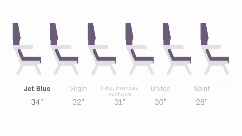  airline legroom January 2017