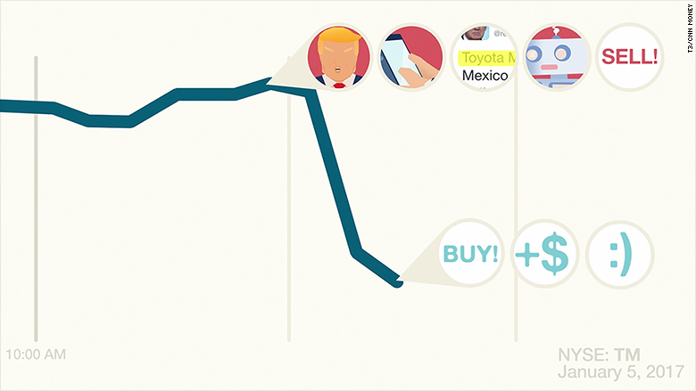 trump and dump bot stocks