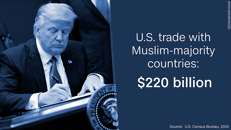 us muslim trade stat 2