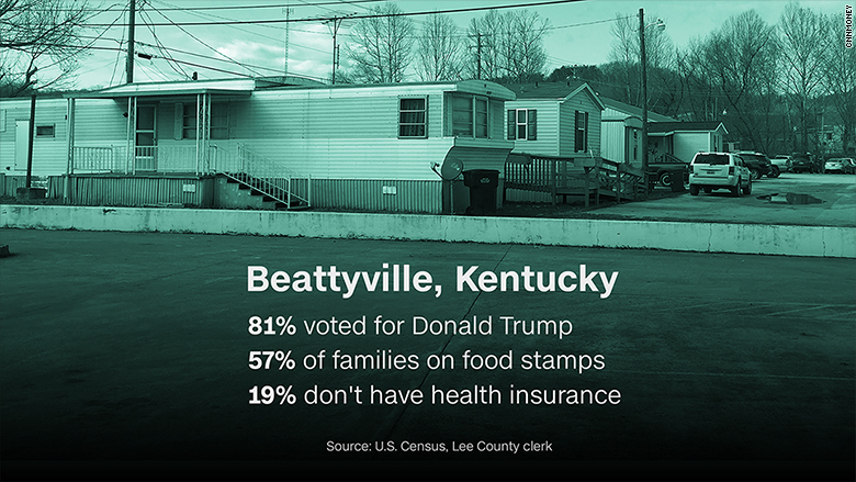 beattyville kentucky