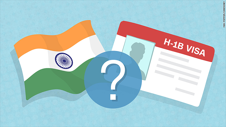 india h1b visas