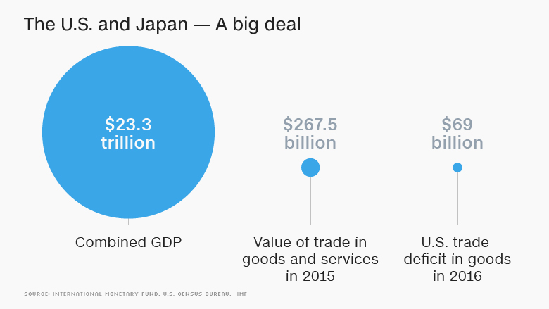 japan us big deal