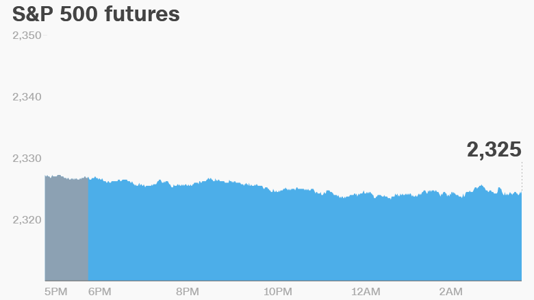 premarket stocks trading futures