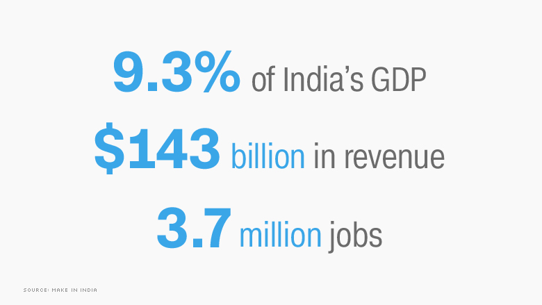 india tech gdp