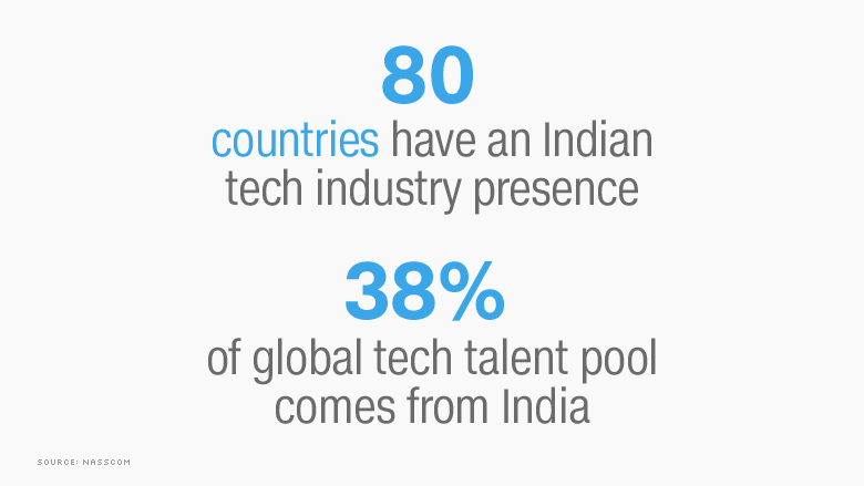 india tech presense