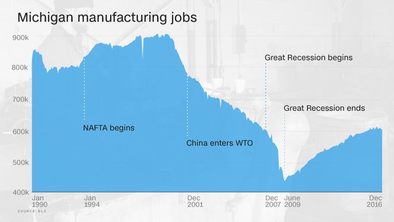 michigan manufacturing jobs