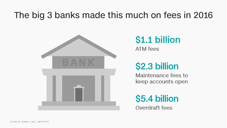 atm fees 2016