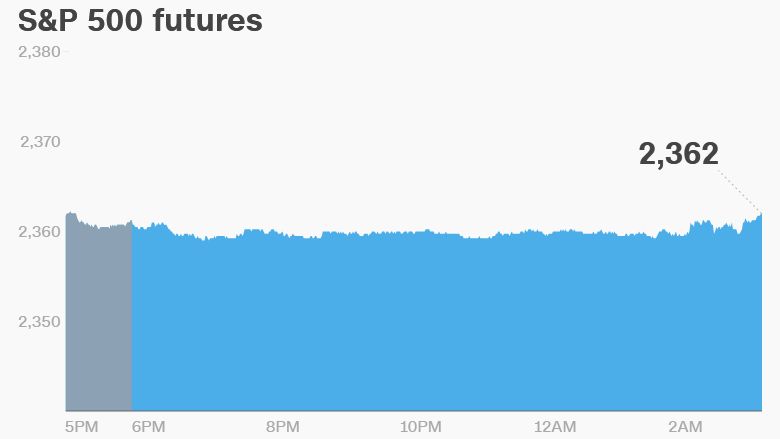 premarket stocks trading futures