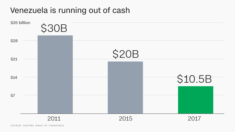 venezuela reserves