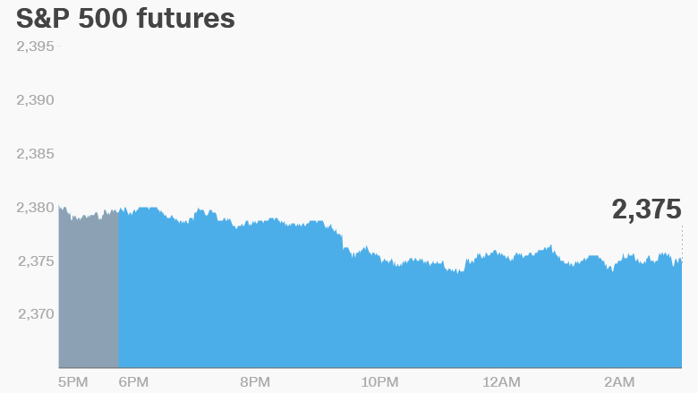 premarket stocks trading futures