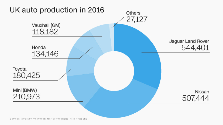 uk auto car production