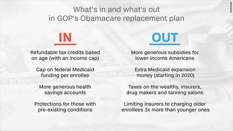 obamacare replacement chart new