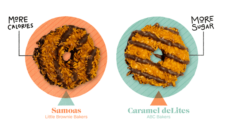 girl scout cookies samoas text