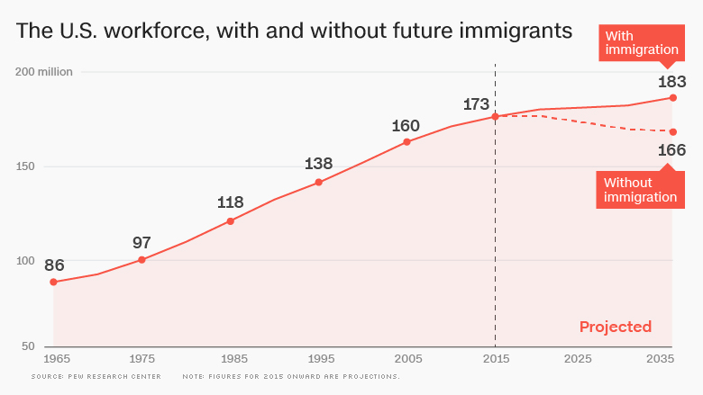 working age population growth