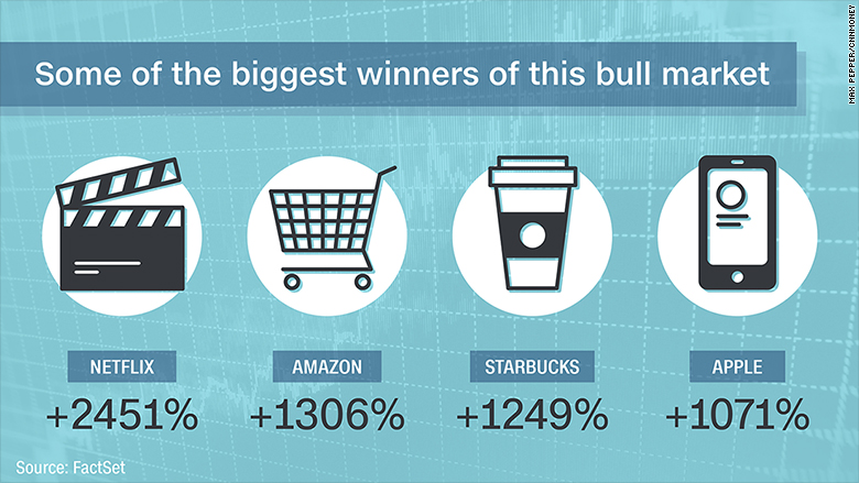 biggest winners bull market