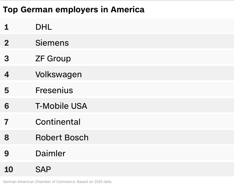 top german employers