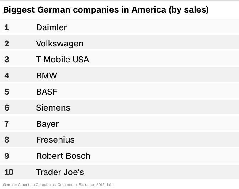 biggest german sales