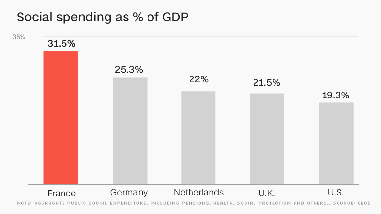 chart europe economy social spending FRANCE