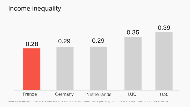 chart europe economy income inequality FRANCE