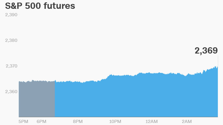 premarket wednesday