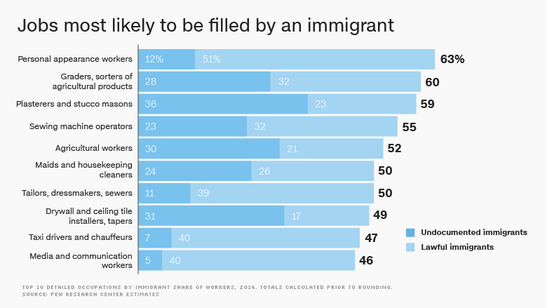 immigrant jobs