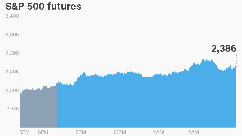 premarket stocks trading future